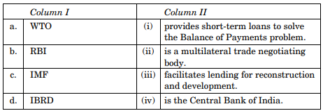 Identify and match the correct sequence of alternatives of organisations